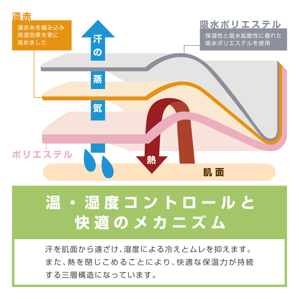 ドクターサポーター ひじ用(1枚)