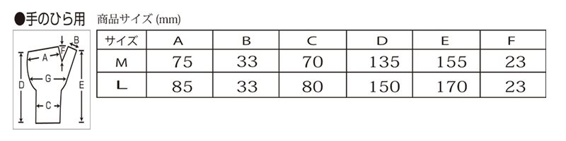 ドクターサポーター 手のひら用(1枚)