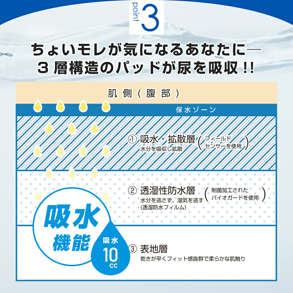 2枚セット | 失禁パンツ 尿漏れパンツ 男性用 ボクサーパンツ メンズ 追っかけ漏れ はれパン 10 尿ジミ防止 ちょいモレ 昼間おもらし ちびり 尿失禁 防水 日本製 吸水パンツ 10cc Sサイズ | メール便送料無料