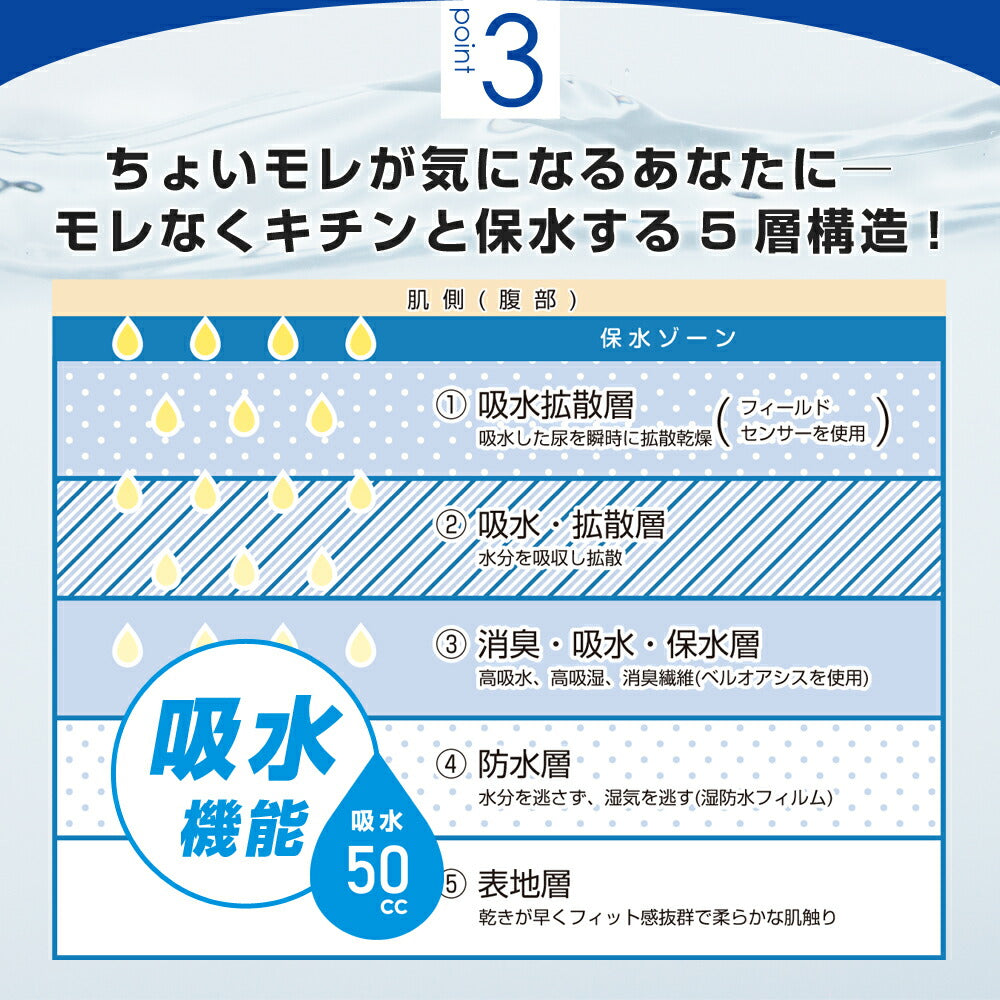 2枚セット | 失禁パンツ 尿漏れパンツ 男性用 ボクサーパンツ メンズ 追っかけ漏れ はれパン 50 尿ジミ防止 ちょいモレ 昼間おもらし ちびり 尿失禁 防水 日本製 吸水パンツ 50cc LLサイズ | メール便送料無料
