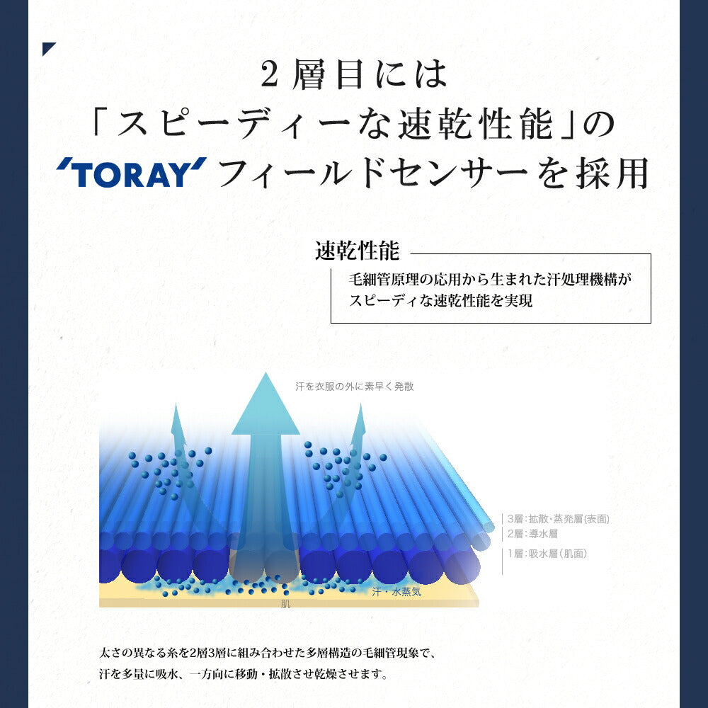 2枚セット | 尿漏れパンツ 男性用 失禁パンツ ボクサーパンツ メンズ 大容量タイプ 尿失禁 はれパン 80 防水 日本製 吸水パンツ 100cc 6Lサイズ | メール便送料無料