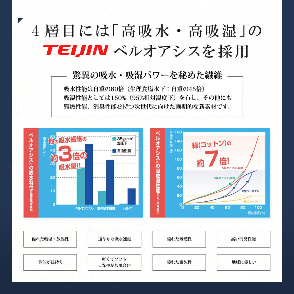 2枚セット | 尿漏れパンツ 男性用 失禁パンツ ボクサーパンツ メンズ 大容量タイプ 尿失禁 はれパン 80 防水 日本製 吸水パンツ 100cc 6Lサイズ | メール便送料無料