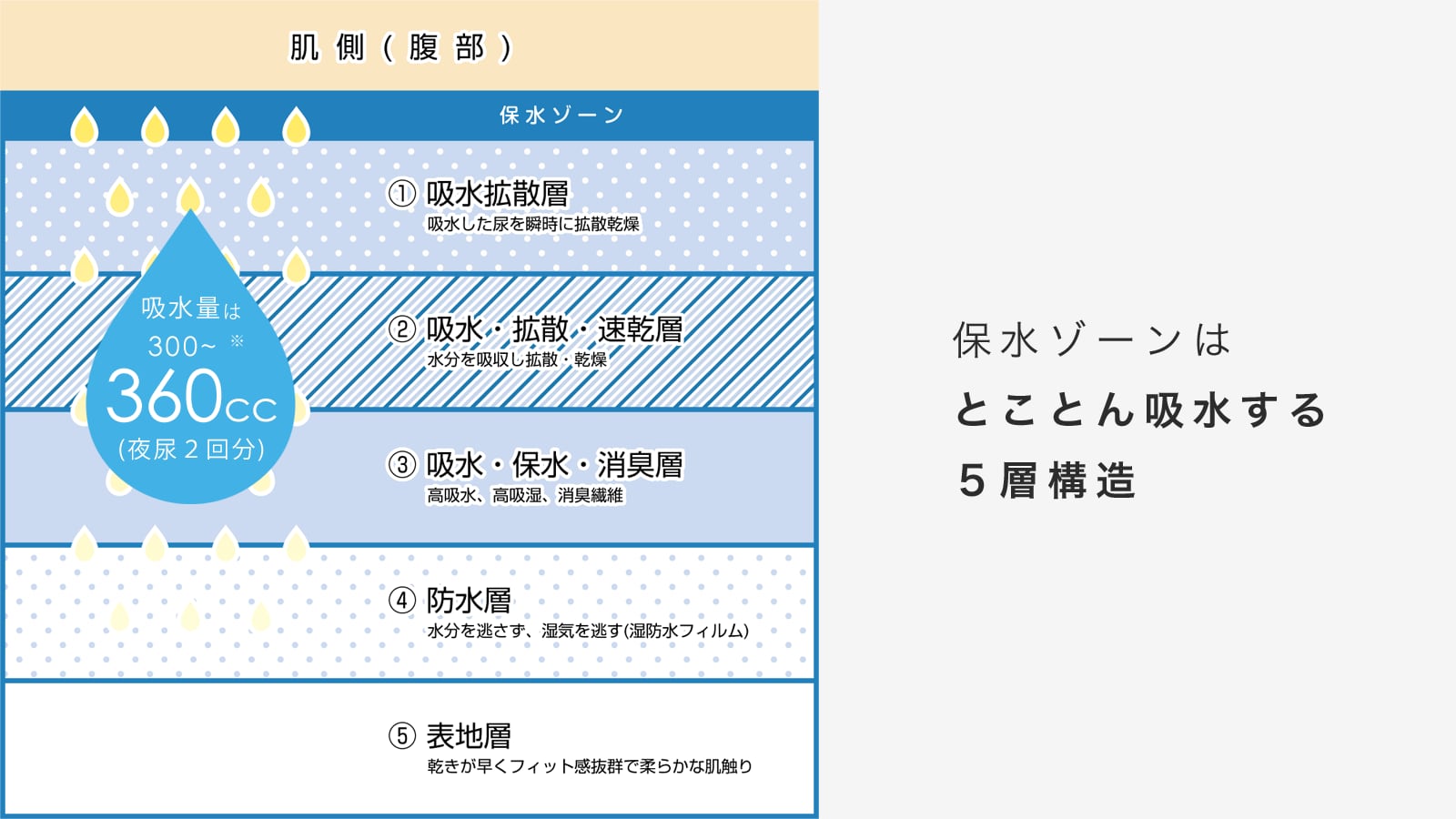 はれパン 男性用 吸水スウェットパンツ