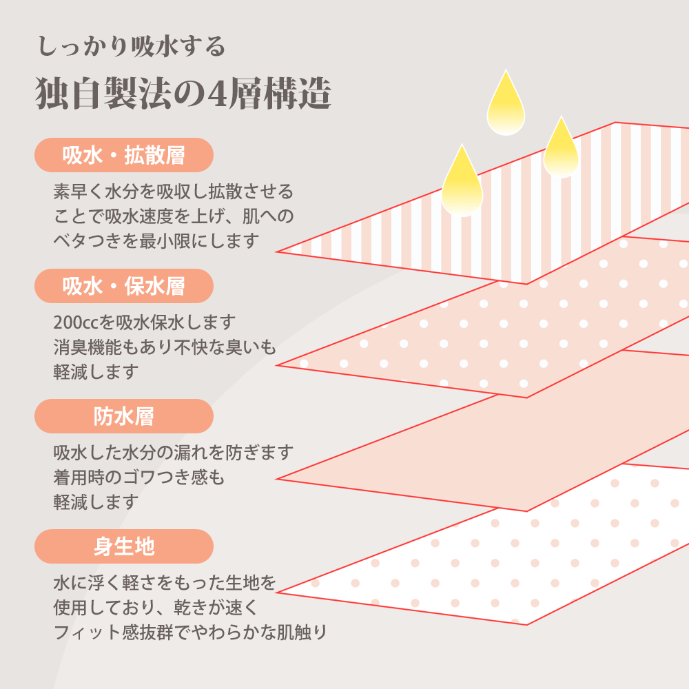 はれパン Linoa 200