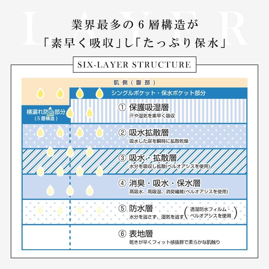 はれパン 着用お試しサービス