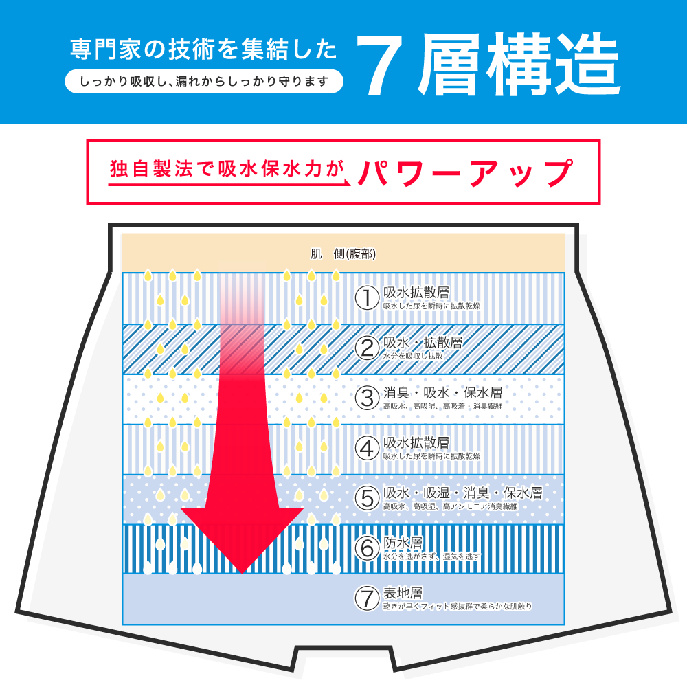 はれパン ジュニア着用お試しサービス